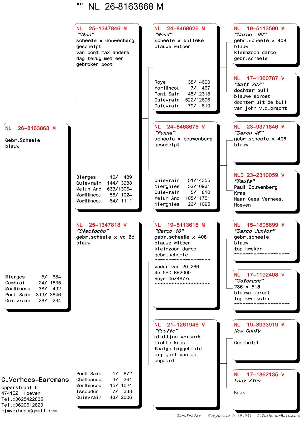 pedigree Verhees 868