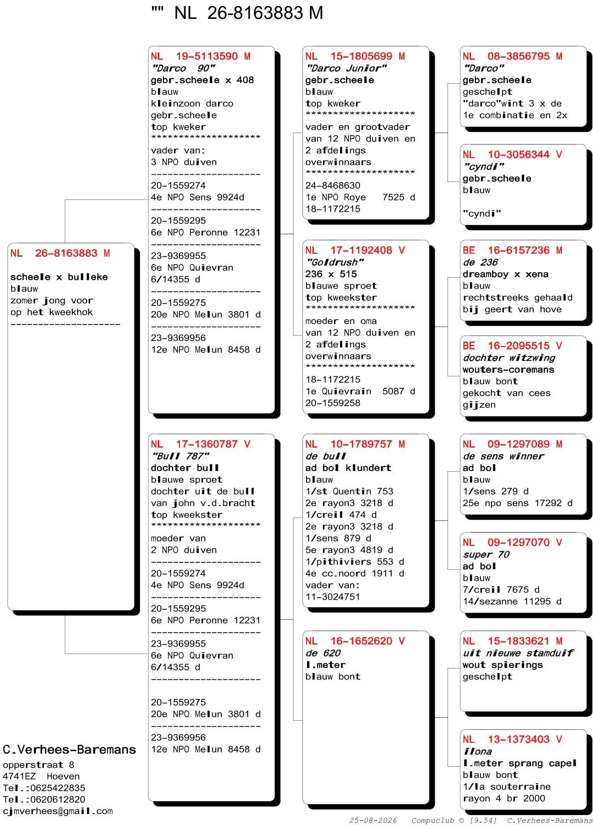 pedigree Verhees 883