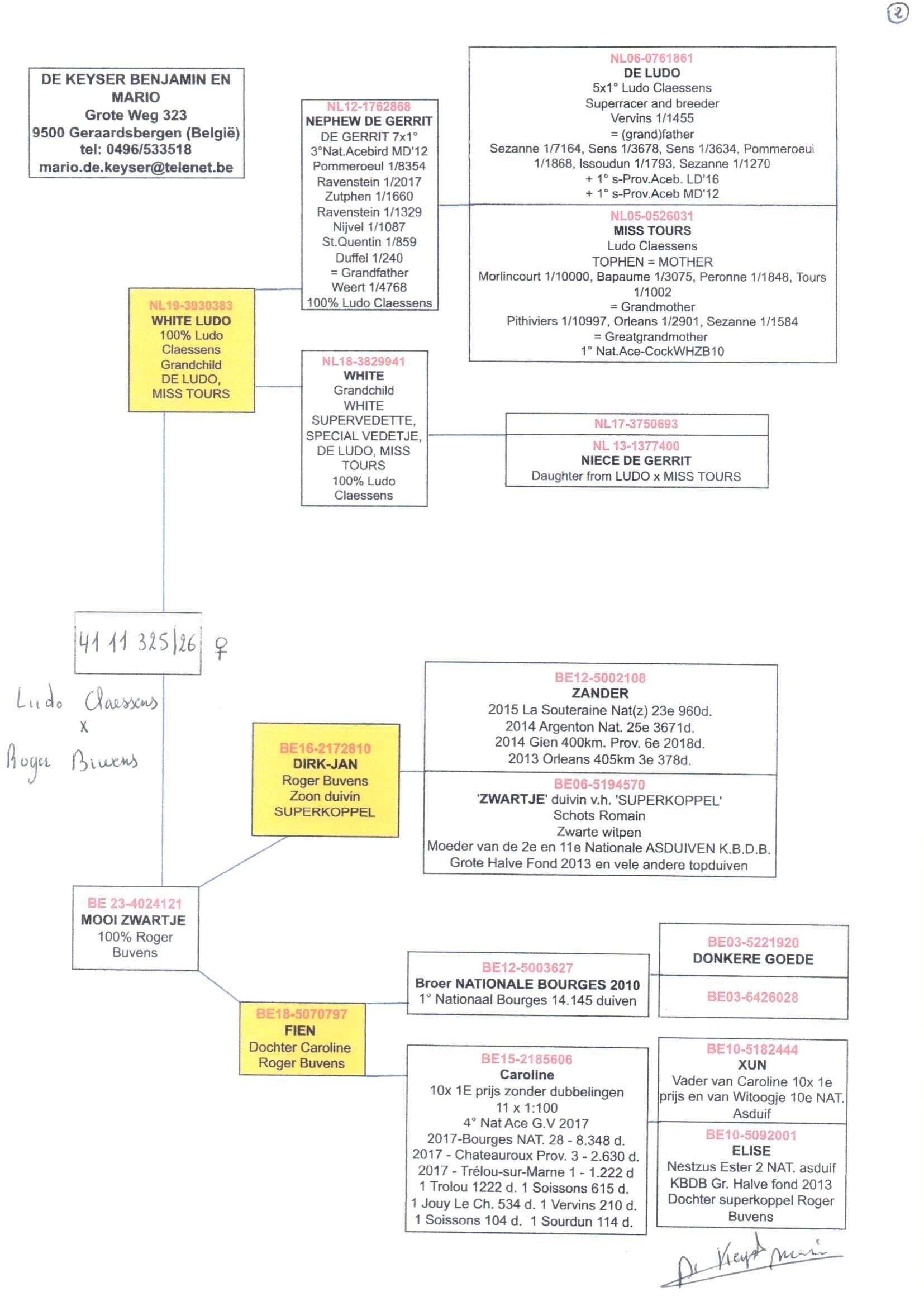 pedigree De Keyser 325