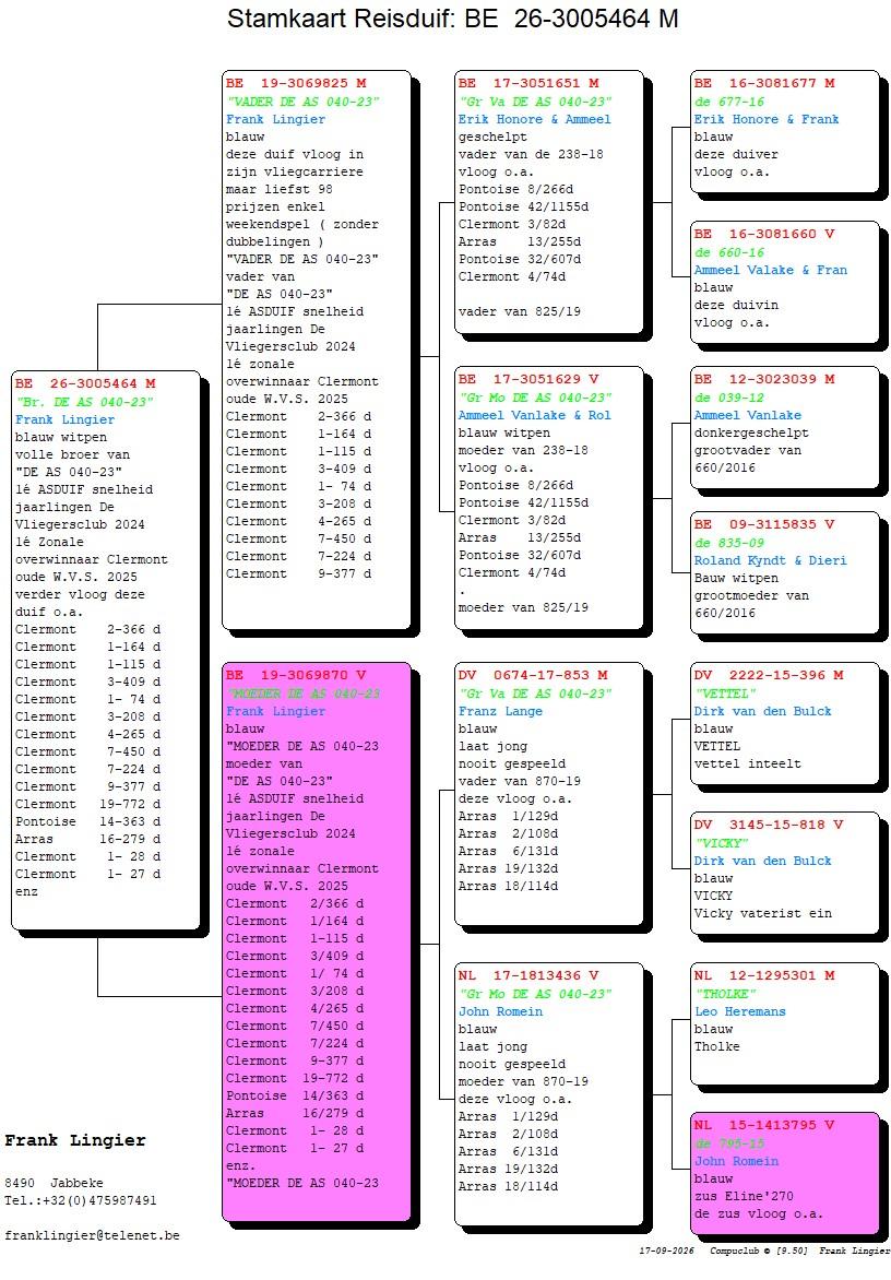 pedigree Lingier 464