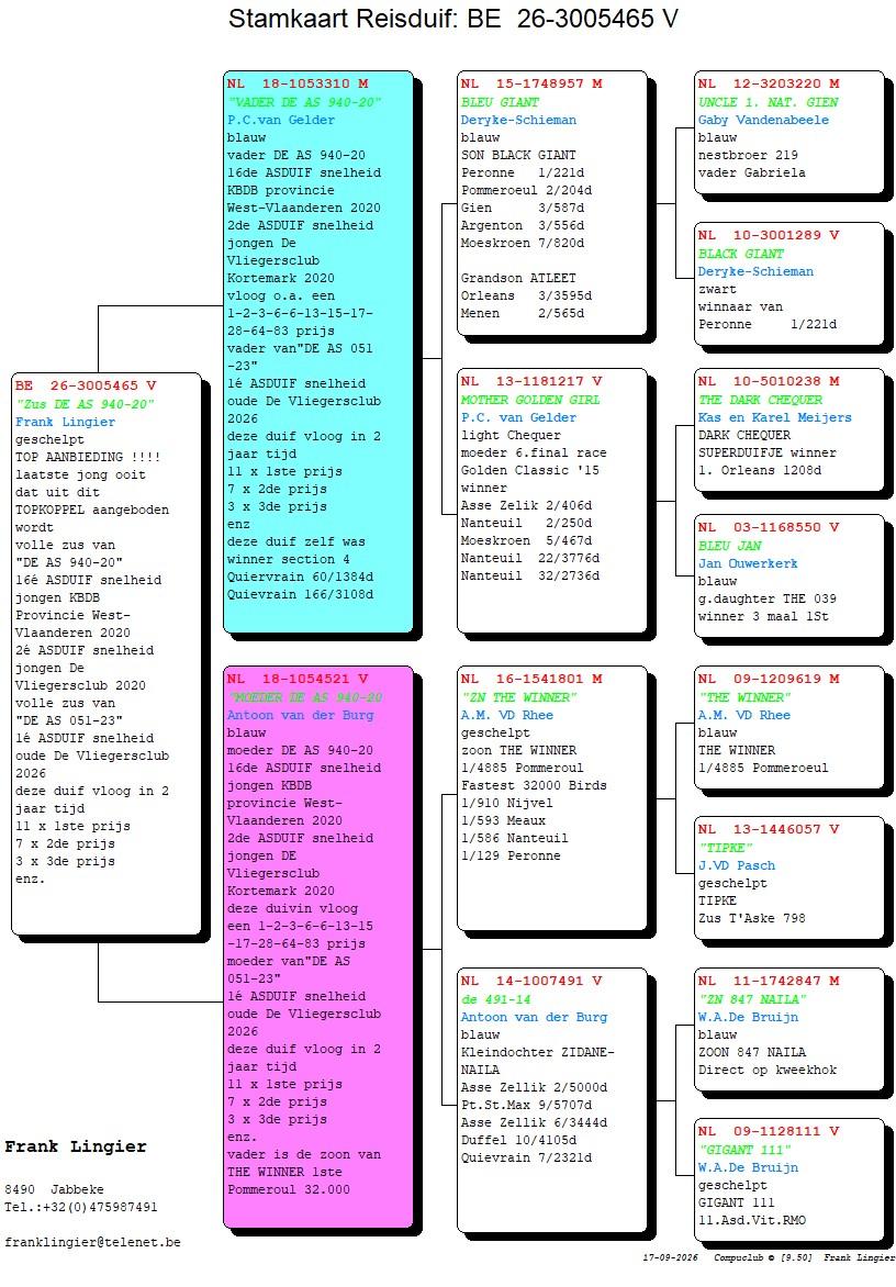 pedigree Lingier 465