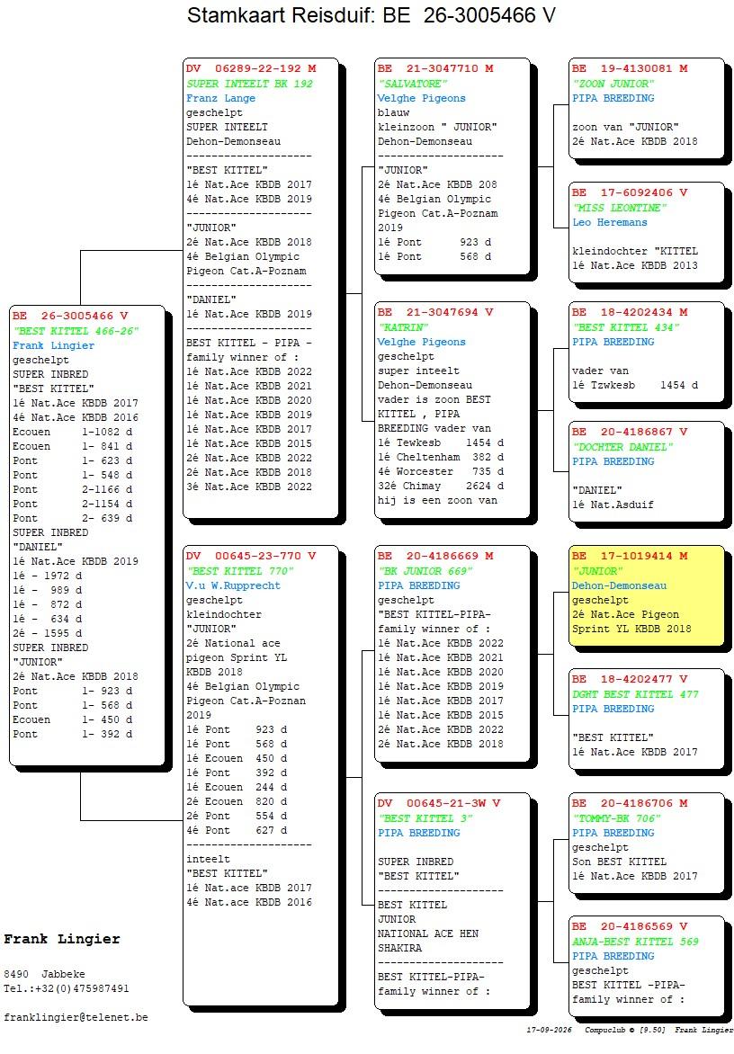 pedigree Lingier 466