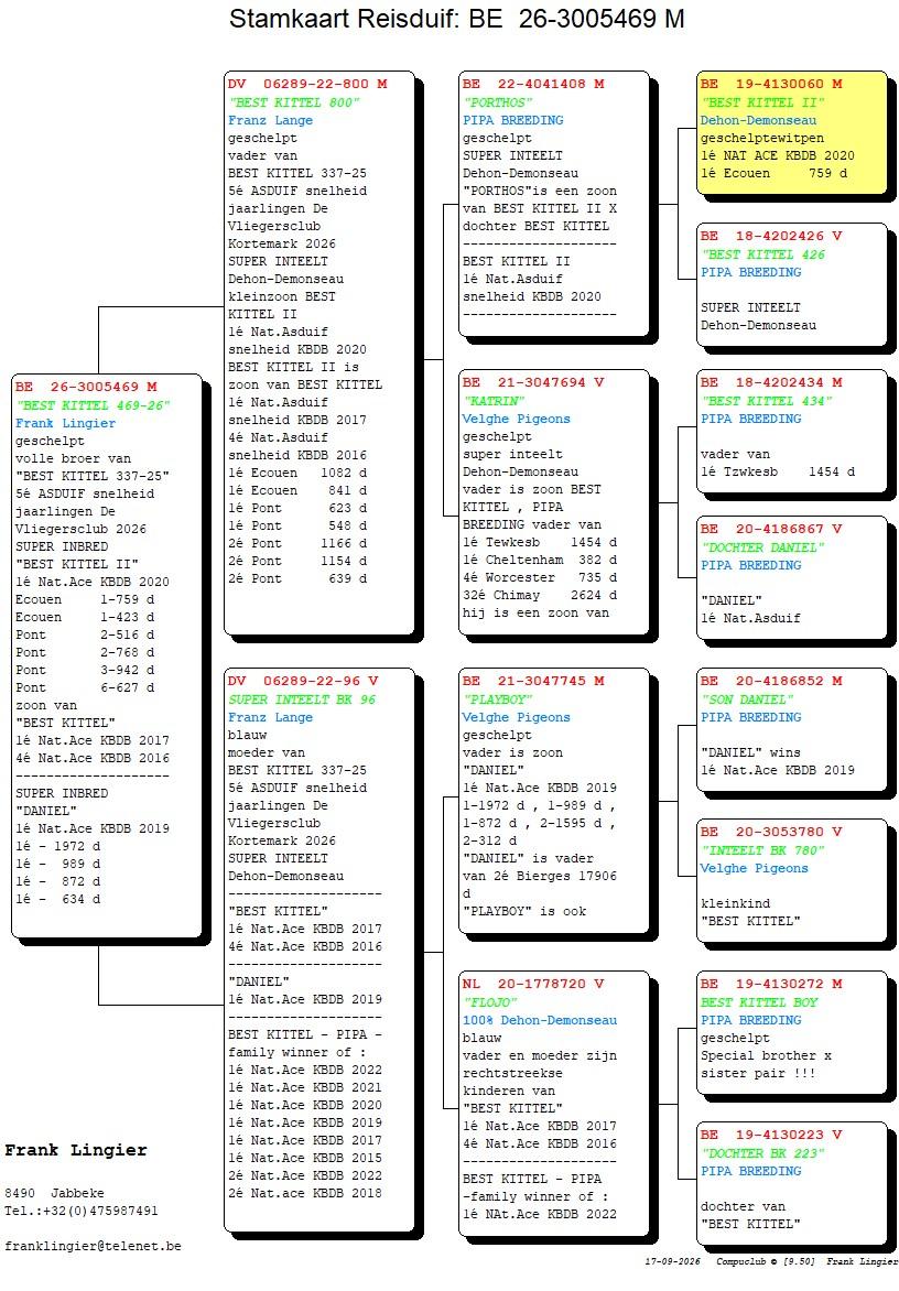 pedigree Lingier 469