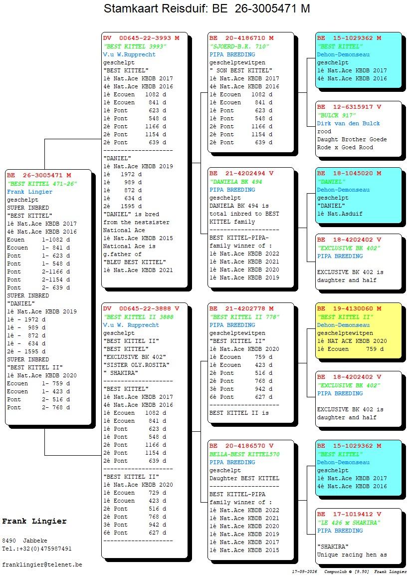 pedigree Lingier 471