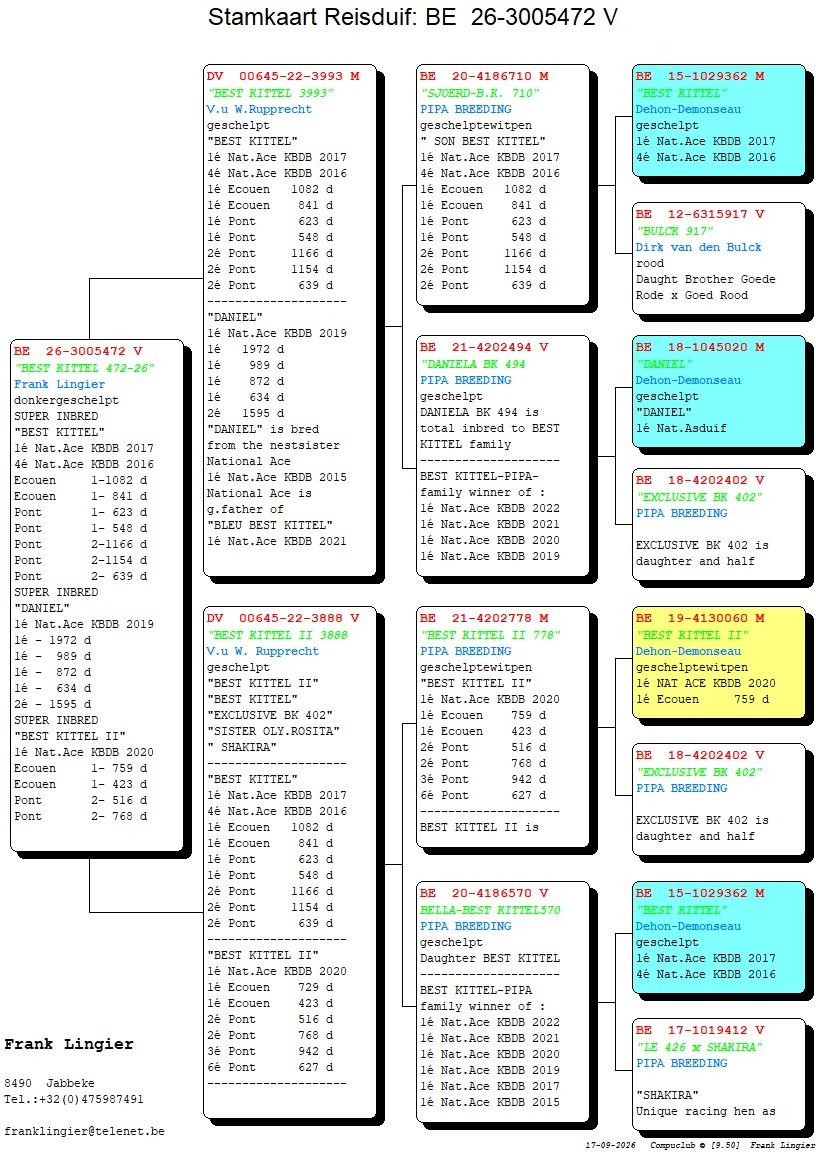 pedigree Lingier 472