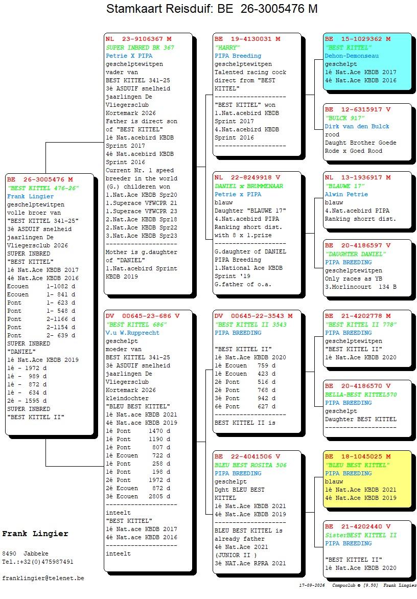 pedigree Lingier 476