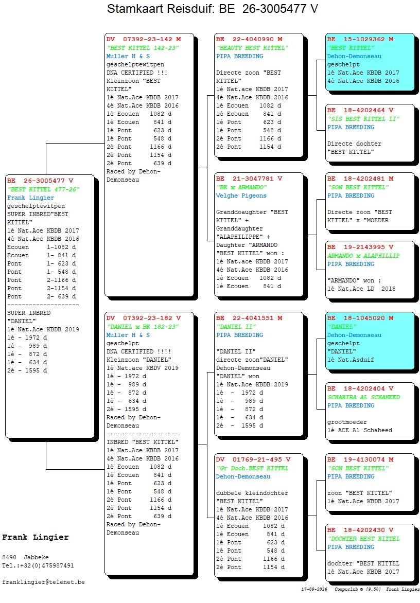 pedigree Lingier 477