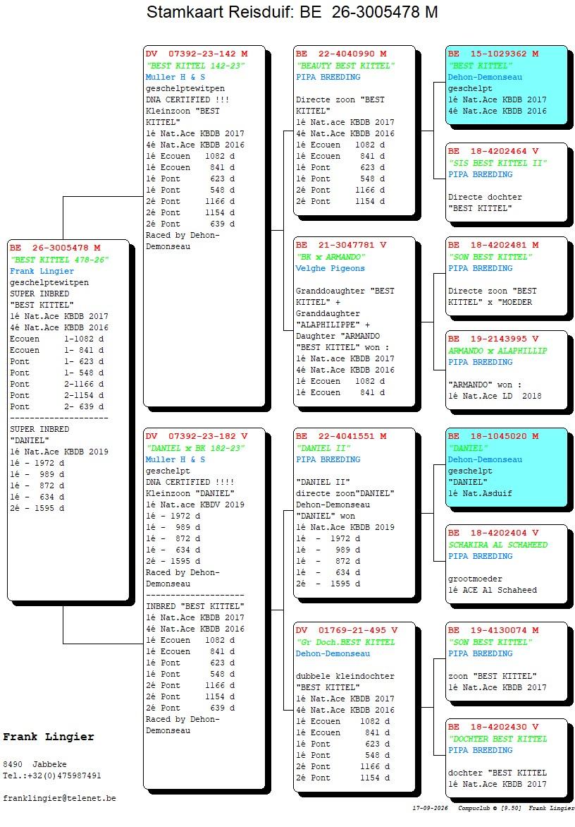 pedigree Lingier 478