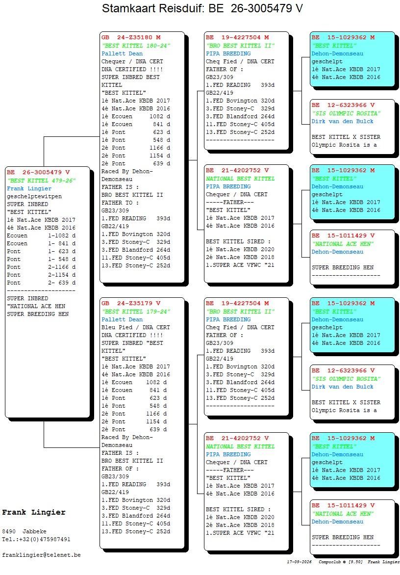 pedigree Lingier 479