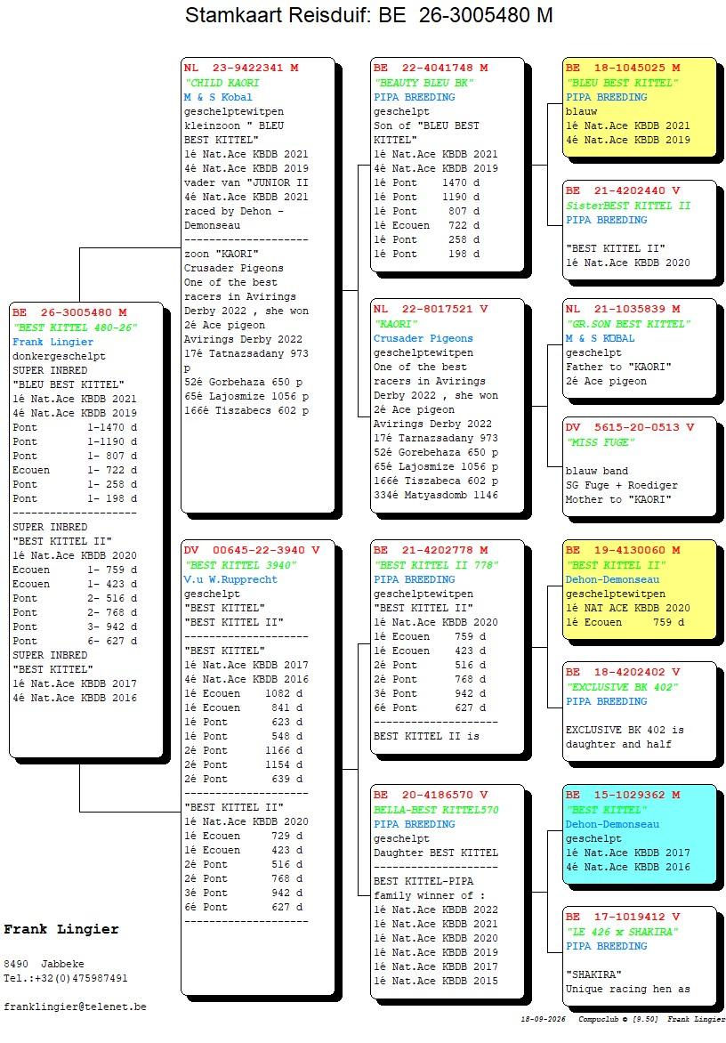 pedigree Lingier 480