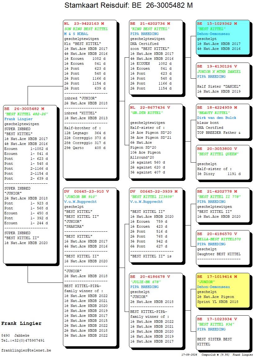 pedigree Lingier 482