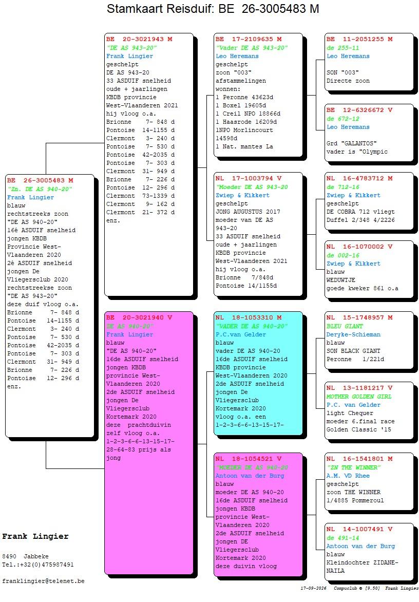 pedigree Lingier 483