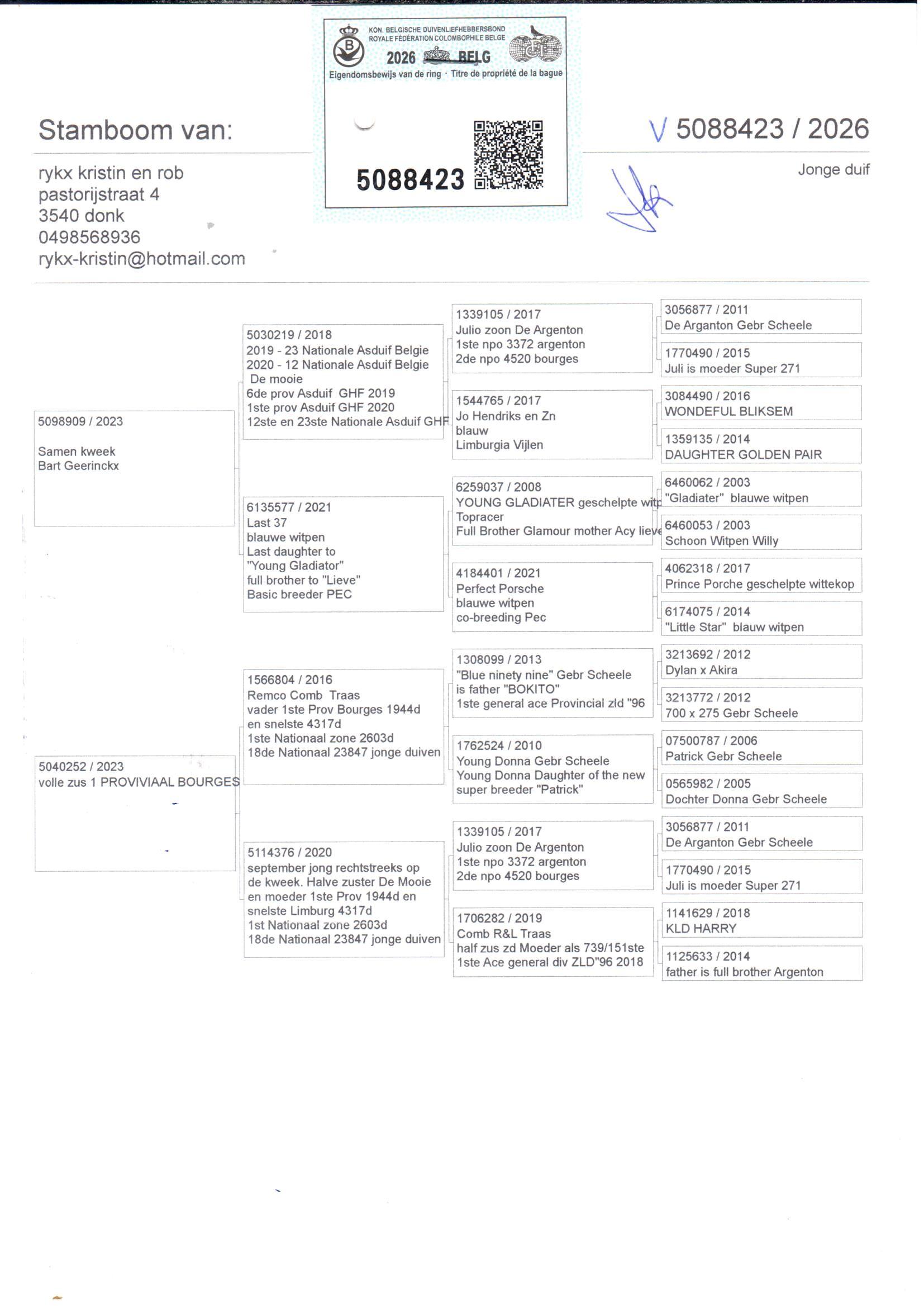 pedigree Rykx 423