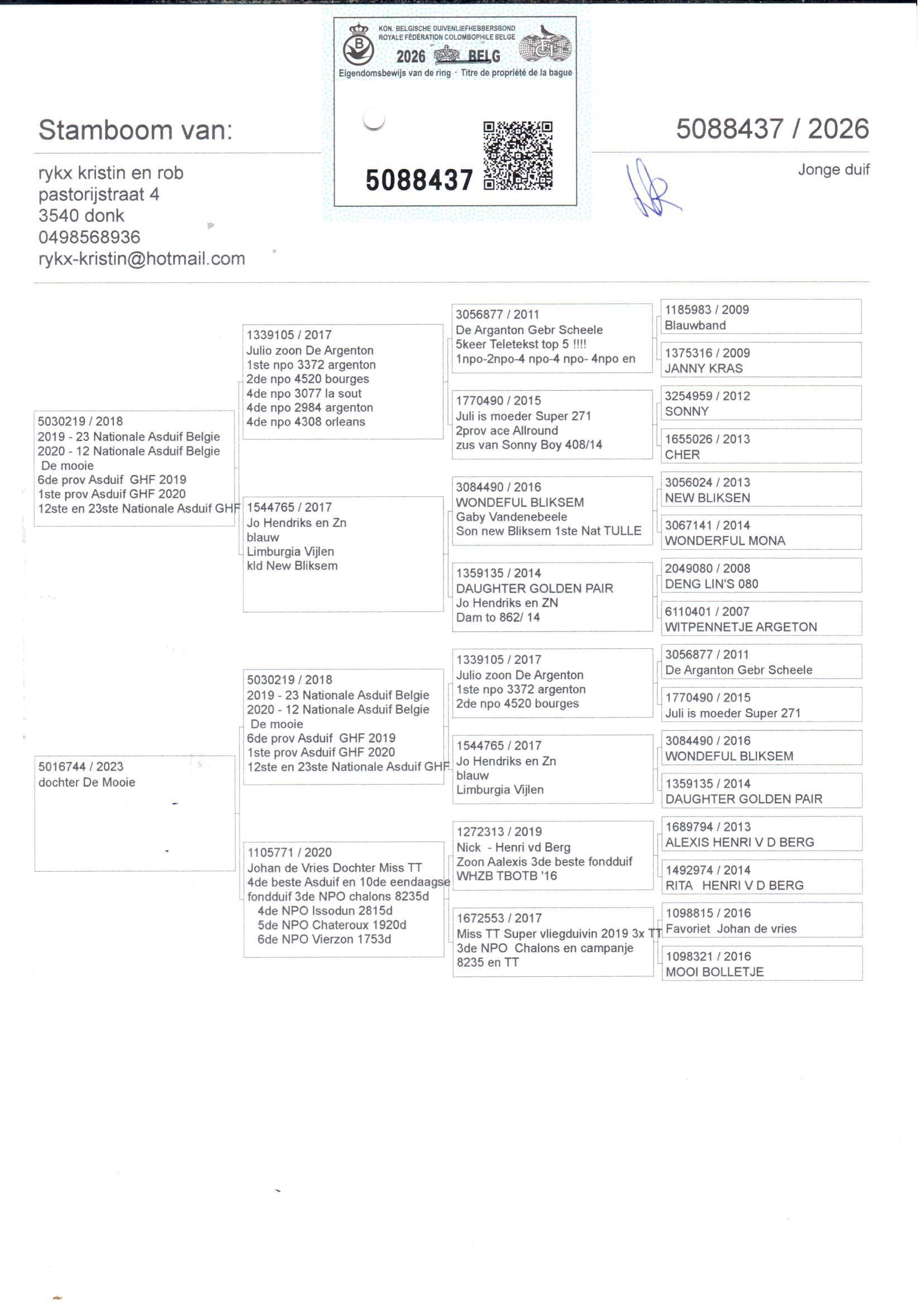pedigree Rykx 437