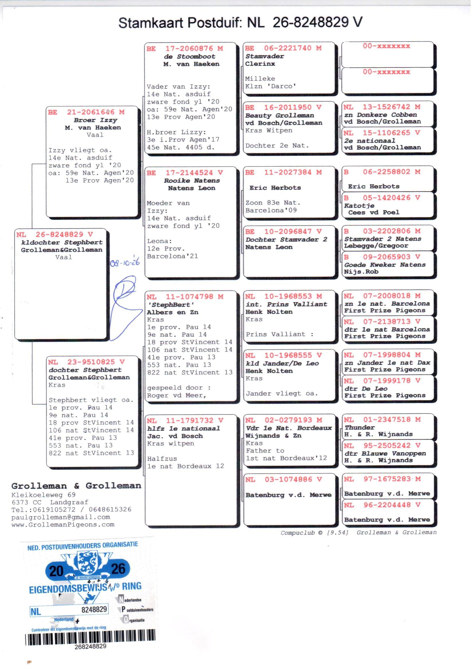 pedigree Grolleman "829"