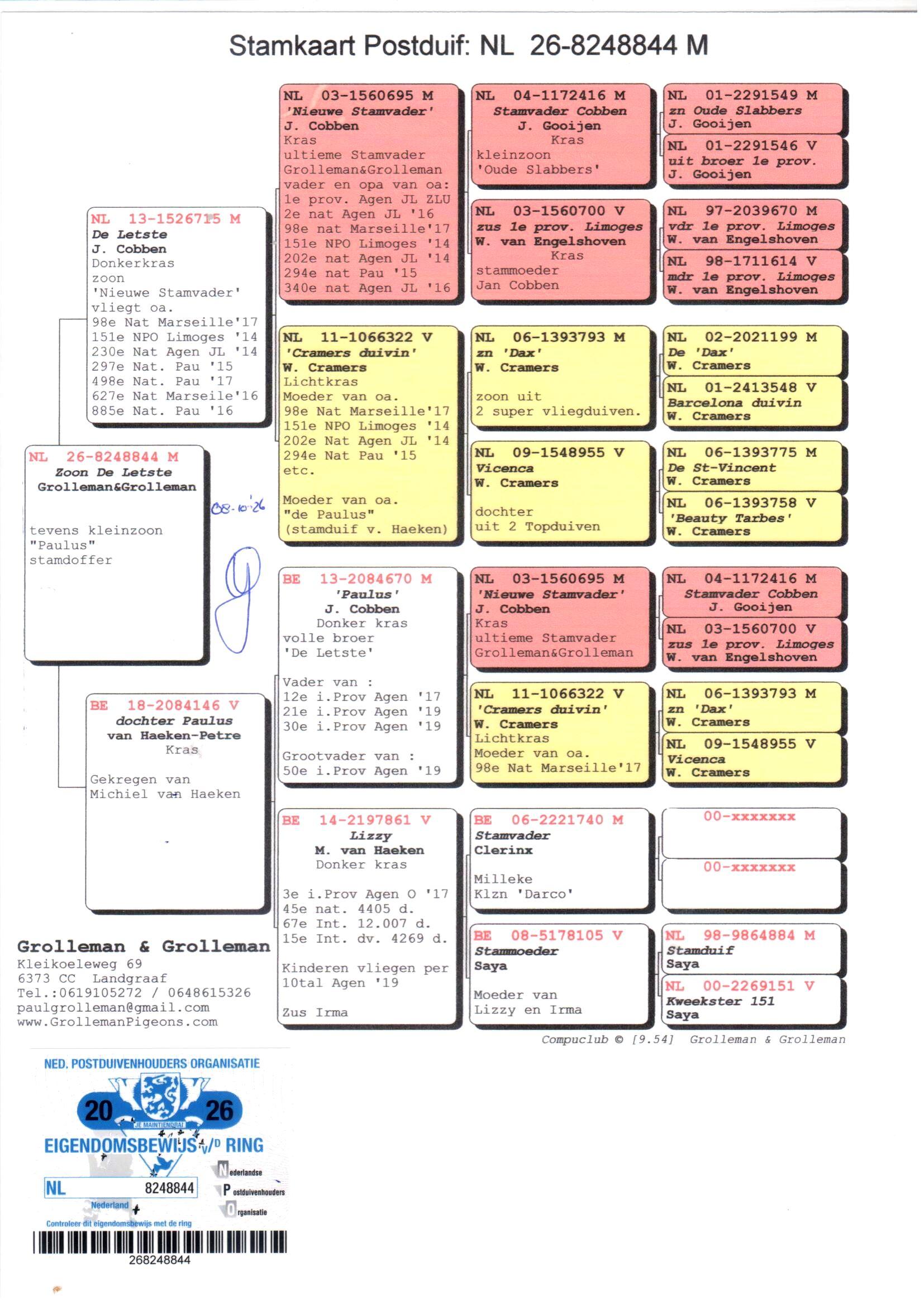 pedigree Grolleman "844"