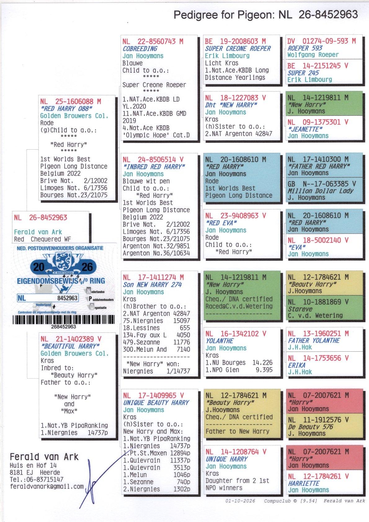 Pedigree From auction Van Ark "963"