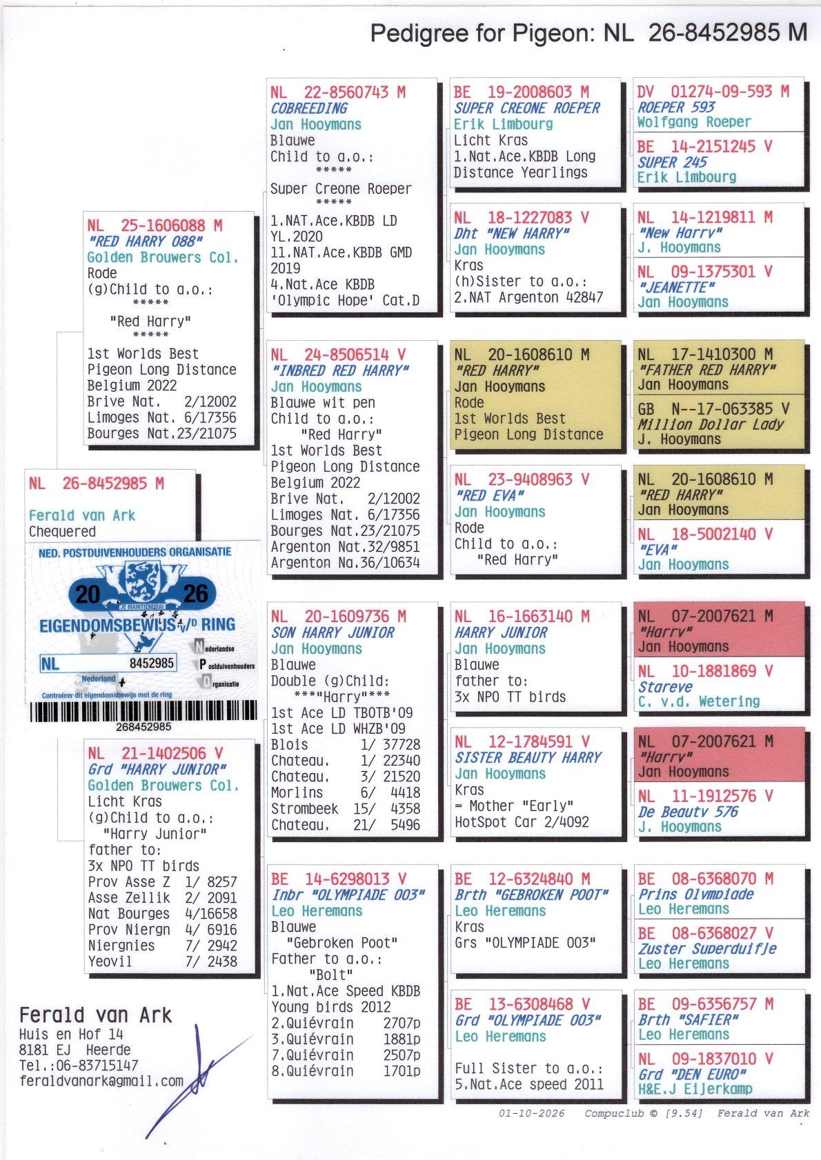 Pedigree From auction Van Ark "985"