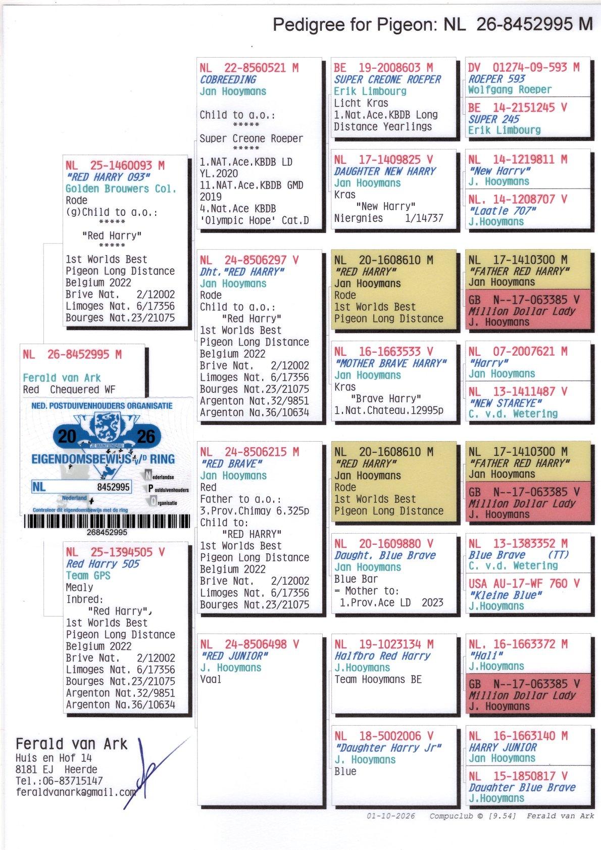 Pedigree From auction Van Ark "995"