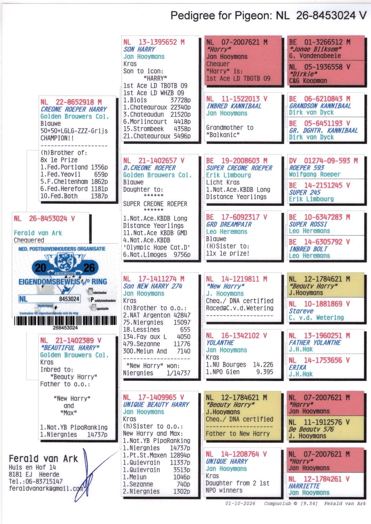 Pedigree From auction Van Ark "024"