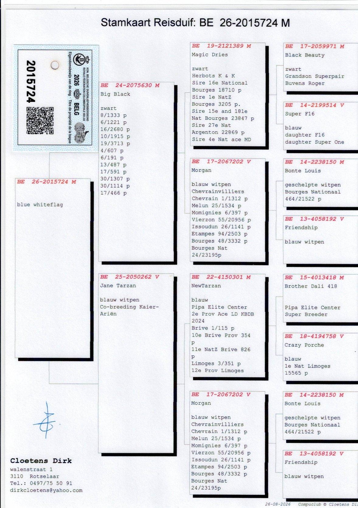 pedigree Cloetens "724"