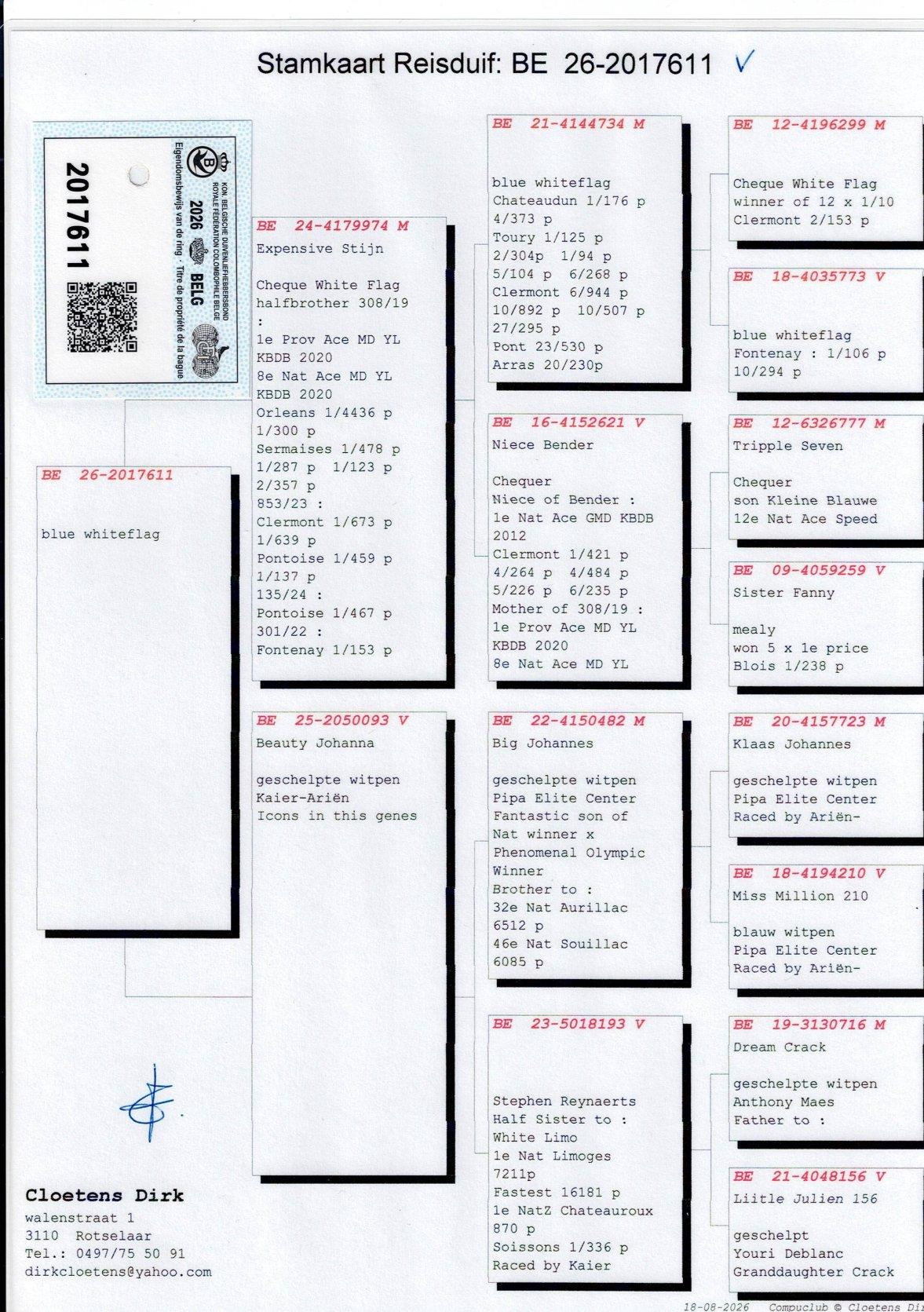 pedigree Cloetens "611"