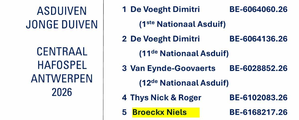 BROECKX NIELS - Antwerpen Centraal Hafo Asduif Jonge 2026