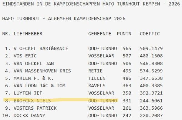 BROECKX NIELS HAFO Turnhout-Kempen Alg Kamp 2026