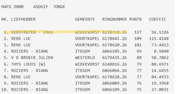 VERSTREPEN-CRAS - HAFO2000 Asduif Jonge 2026