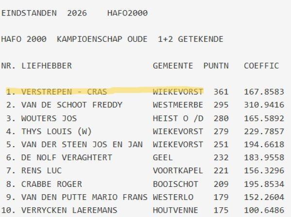 VERSTREPEN-CRAS - HAFO2000 Kamp Oude 2026