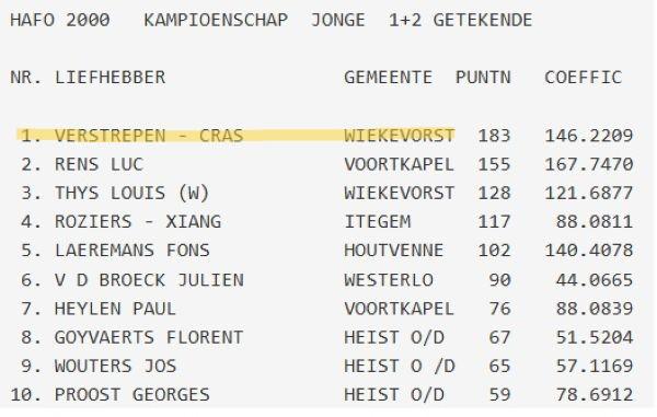 VERSTREPEN-CRAS - HAFO2000 Kamp Jonge 2026