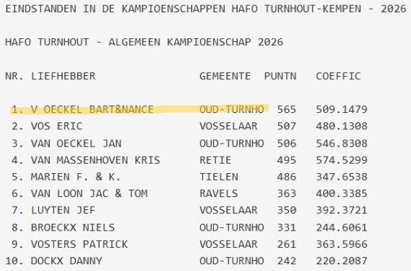 V OECKEL BART & NANCE - HAFO Turnhout-Kempen Alg Kamp 2026