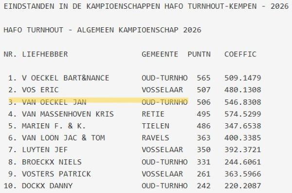 V OECKEL JAN - HAFO Turnhout-Kempen Alg Kamp 2026