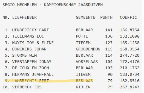 LAMBRECHTS BERT HAFO Regio Mechelen Kamp Jaarse 2026