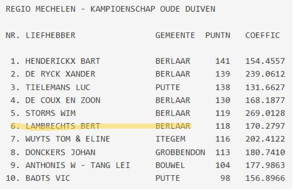 LAMBRECHTS BERT - HAFO Regio Mechelen Kamp Oude 2026