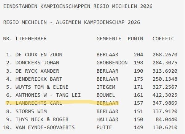 LAMBRECHTS CARL - HAFO Regio Mechelen Alg Kamp 2026
