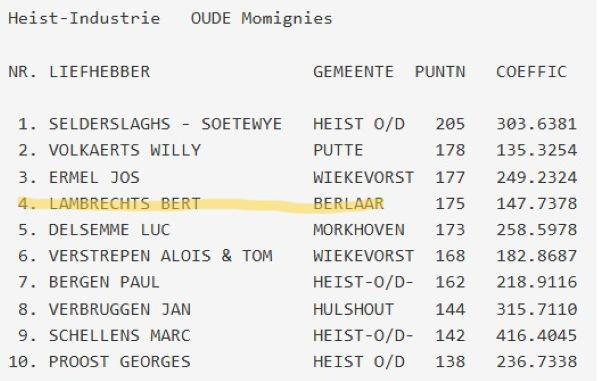 LAMBRECHTS BERT - HEIST-INDUSTRIE Momignies Kamp Oude 2026