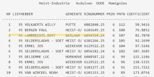 LAMBRECHTS BERT - HEIST-INDUSTRIE Momignies Asduif Oude 2026