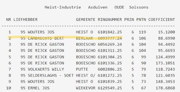 LAMBRECHTS BERT - HEIST-INDUSTRIE Soissons Asduif Oude 2026