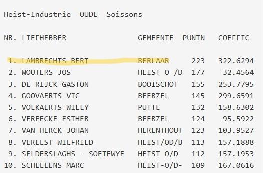LAMBRECHTS BERT - HEIST-INDUSTRIE Soissons Kamp Oude 2026