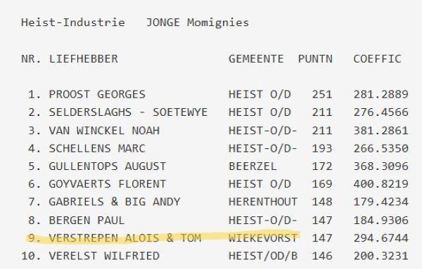 VERSTREPEN ALOIS & TOM - HEIST-INDUSTRIE Momignies Kamp Jonge 2026