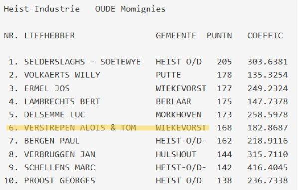 VERSTREPEN ALOIS & TOM - HEIST-INDUSTRIE Momignies Kamp Oude 2026