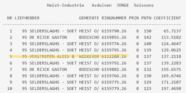 VERSTREPEN ALOIS & TOM - HEIST-INDUSTRIE Soissons Asduif Jonge 2026