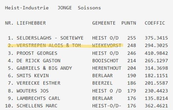 VERSTREPEN ALOIS & TOM - HEIST-INDUSTRIE Soissons Kamp Jonge 2026
