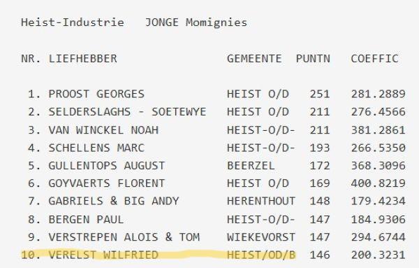 VERELST WILFRIED - HEIST-INDUSTRIE Momignies Kamp Jonge 2026