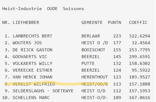 VERELST WILFRIED - HEIST-INDUSTRIE Soissons Kamp Oude 2026