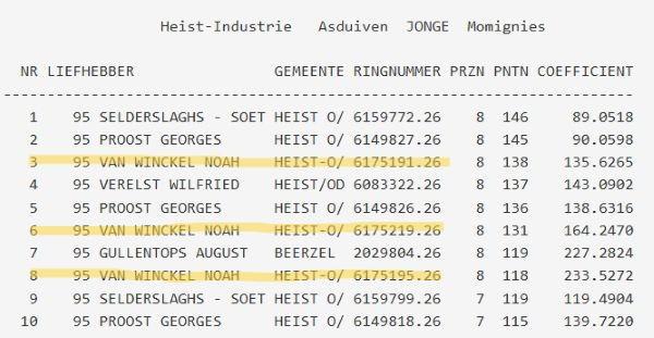 V WINCKEL NOAH - HEIST-INDUSTRIE Momignies Asduif Jonge 2026