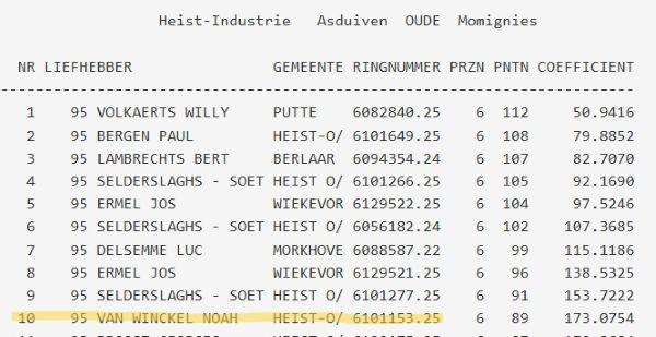 V WINCKEL NOAH - HEIST-INDUSTRIE Momignies Asduif Oude 2026