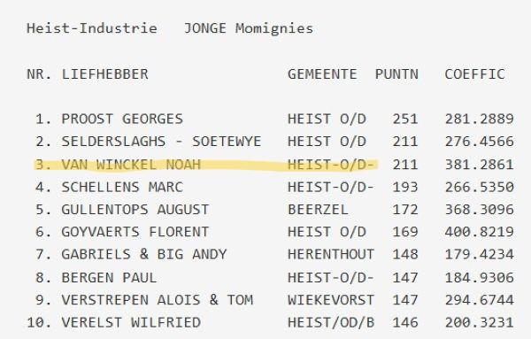 V WINCKEL NOAH - HEIST-INDUSTRIE Momignies Kamp Jonge 2026