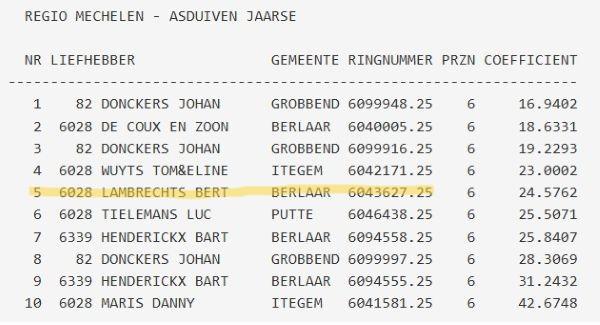 LAMBRECHTS BERT - HAFO Regio Mechelen Asduif Jaarse 2026